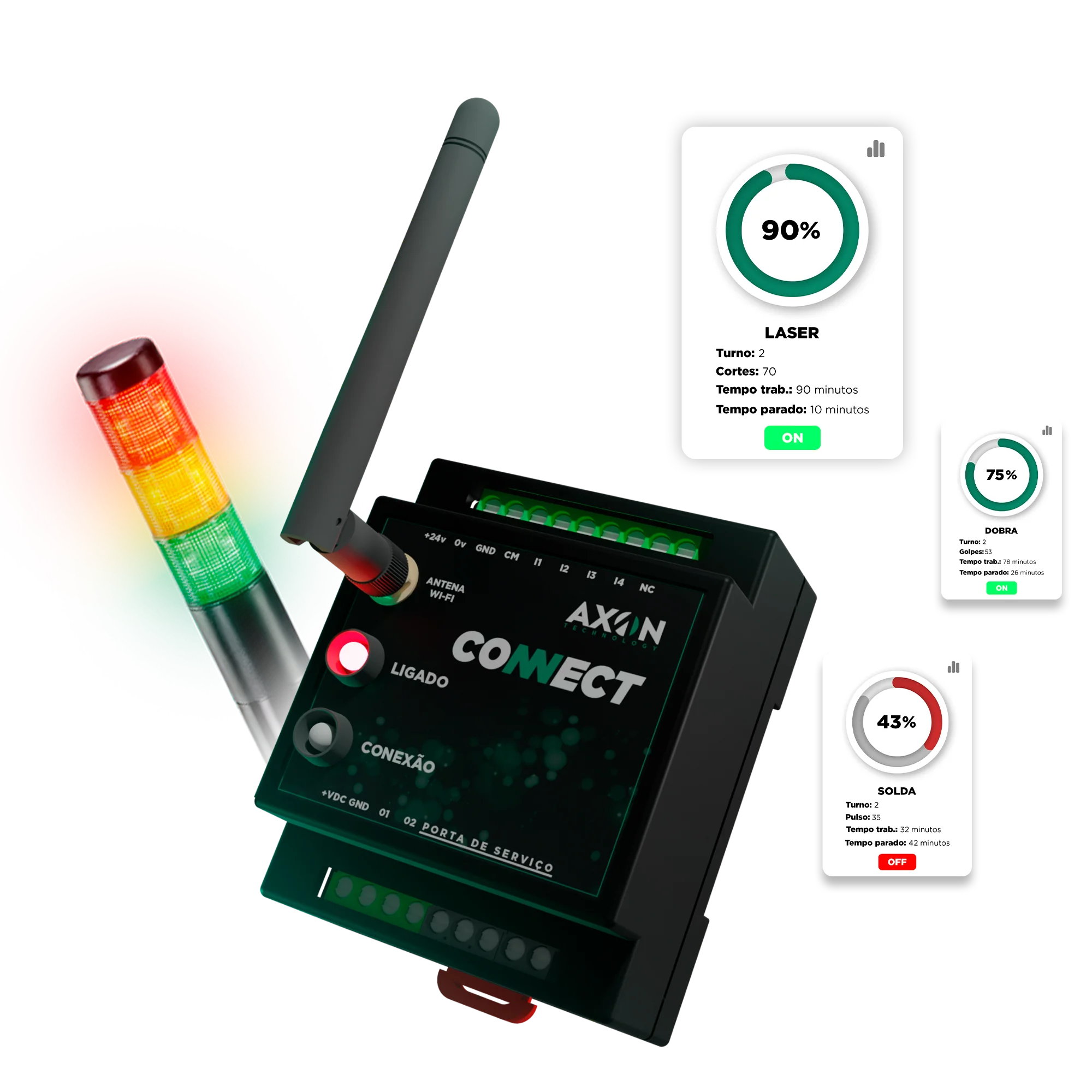 Aplicação do Connect em uma tela de telefone