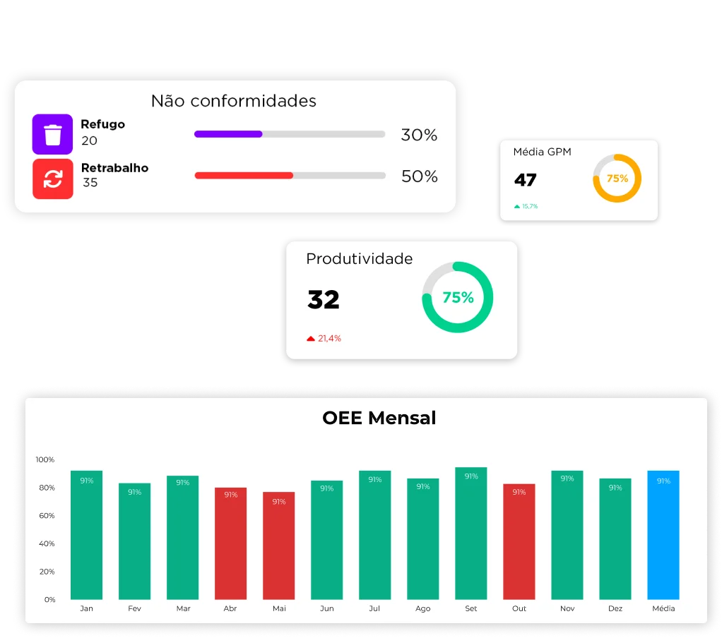 Cards demonstrand dados recebidos pela aplicação do Connect