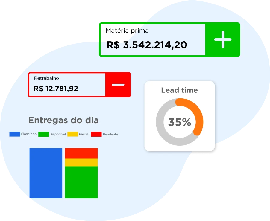 Cards mostrados na aplicação Indicadores